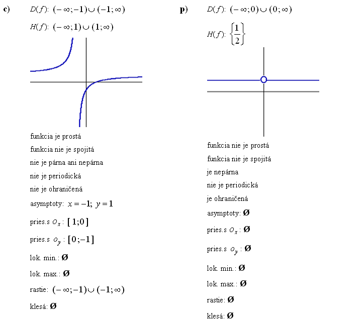 Lineárna lomená funkcia - Príklad 1 - Výsledky